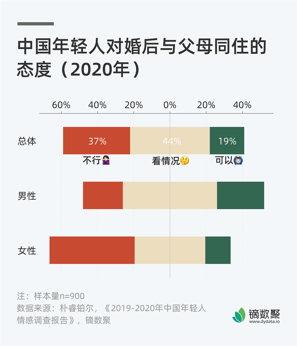 写一篇关于中国结婚率的文章