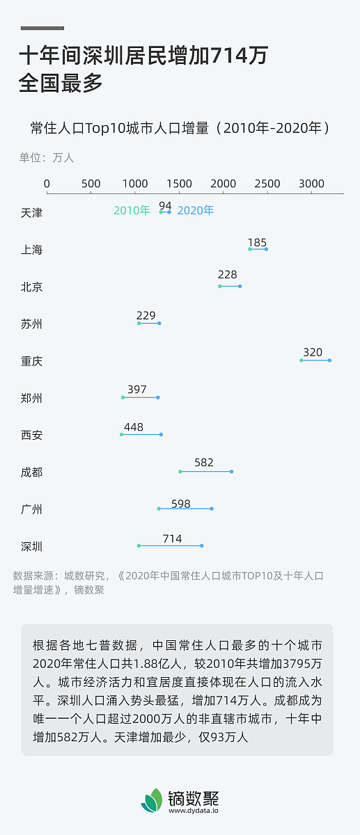 修正账单描述：分摊至SOMPO货运责任险后的总金额