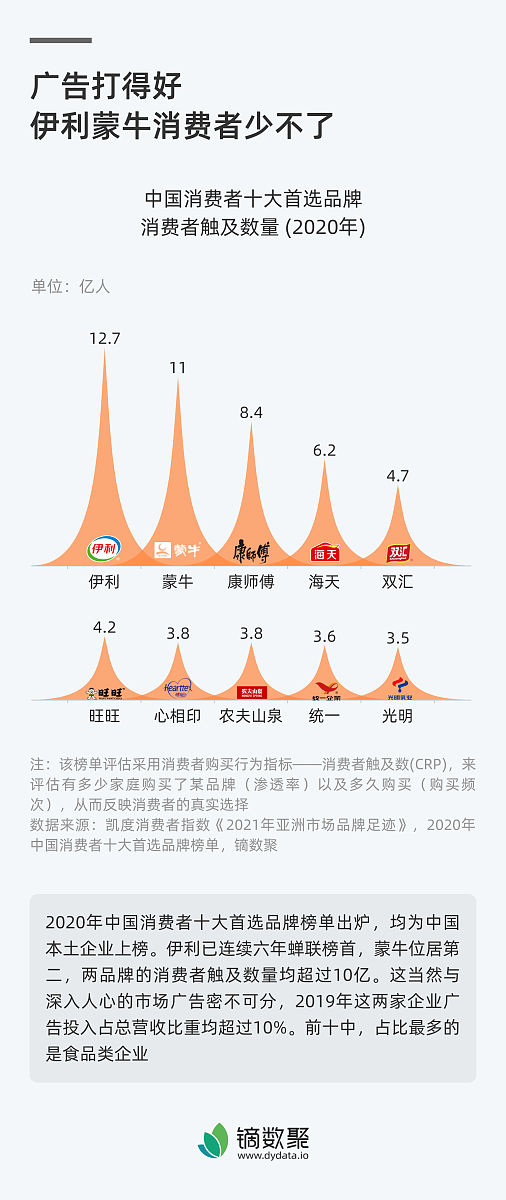 《农夫山泉营销策略研究》论文 10000字 《农夫山泉营销策略研究》论文 10000字