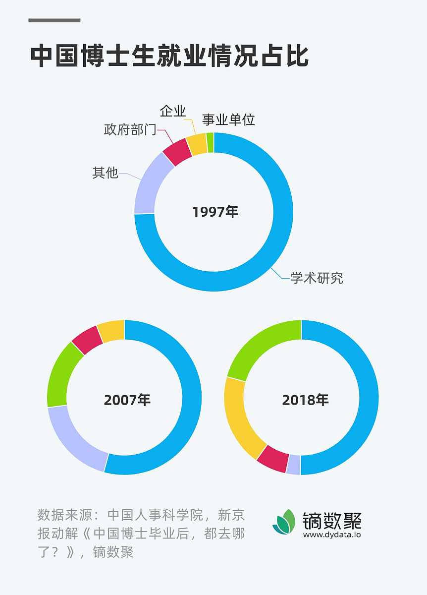 2023医学临床学专业就业前景分析：热门方向及发展趋势
