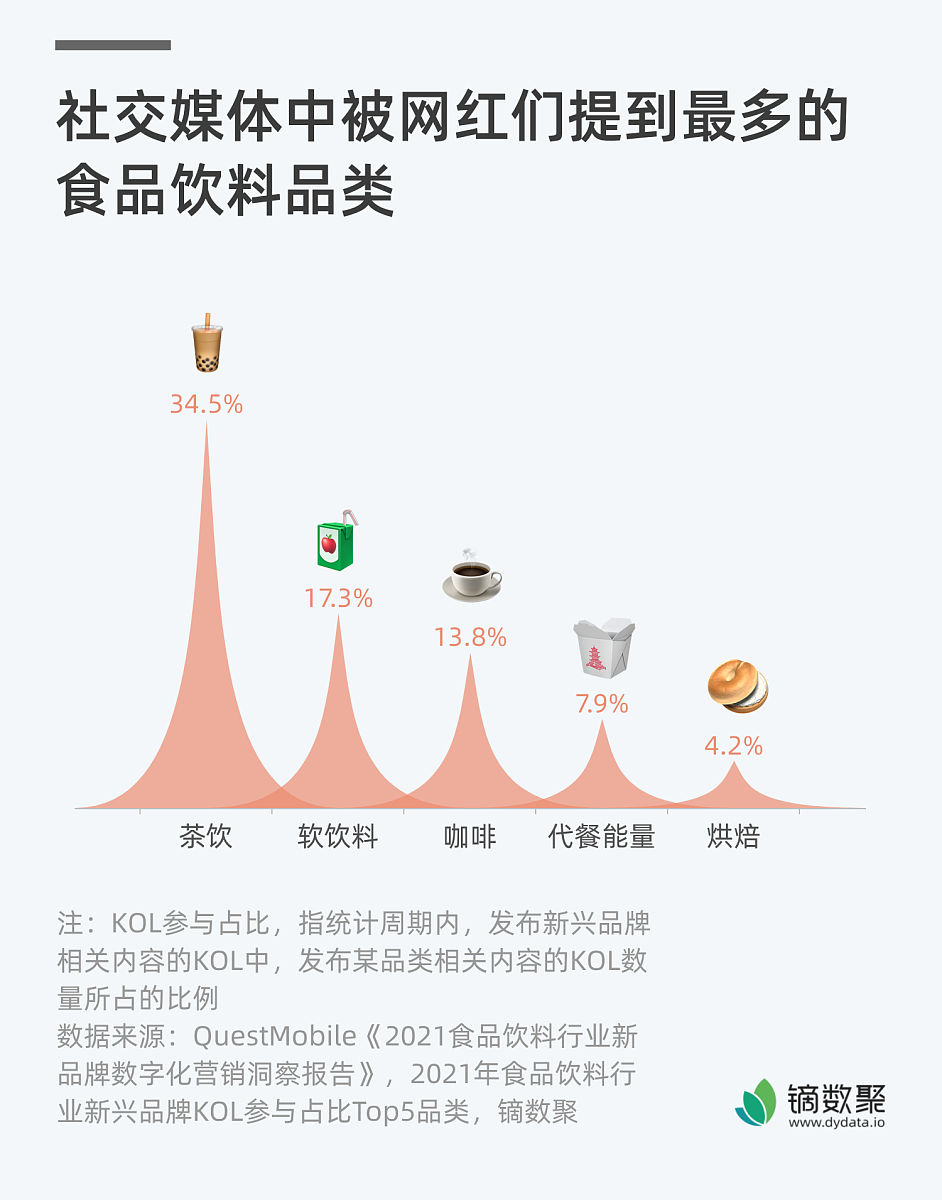 糖的危害，比你想的更可怕！