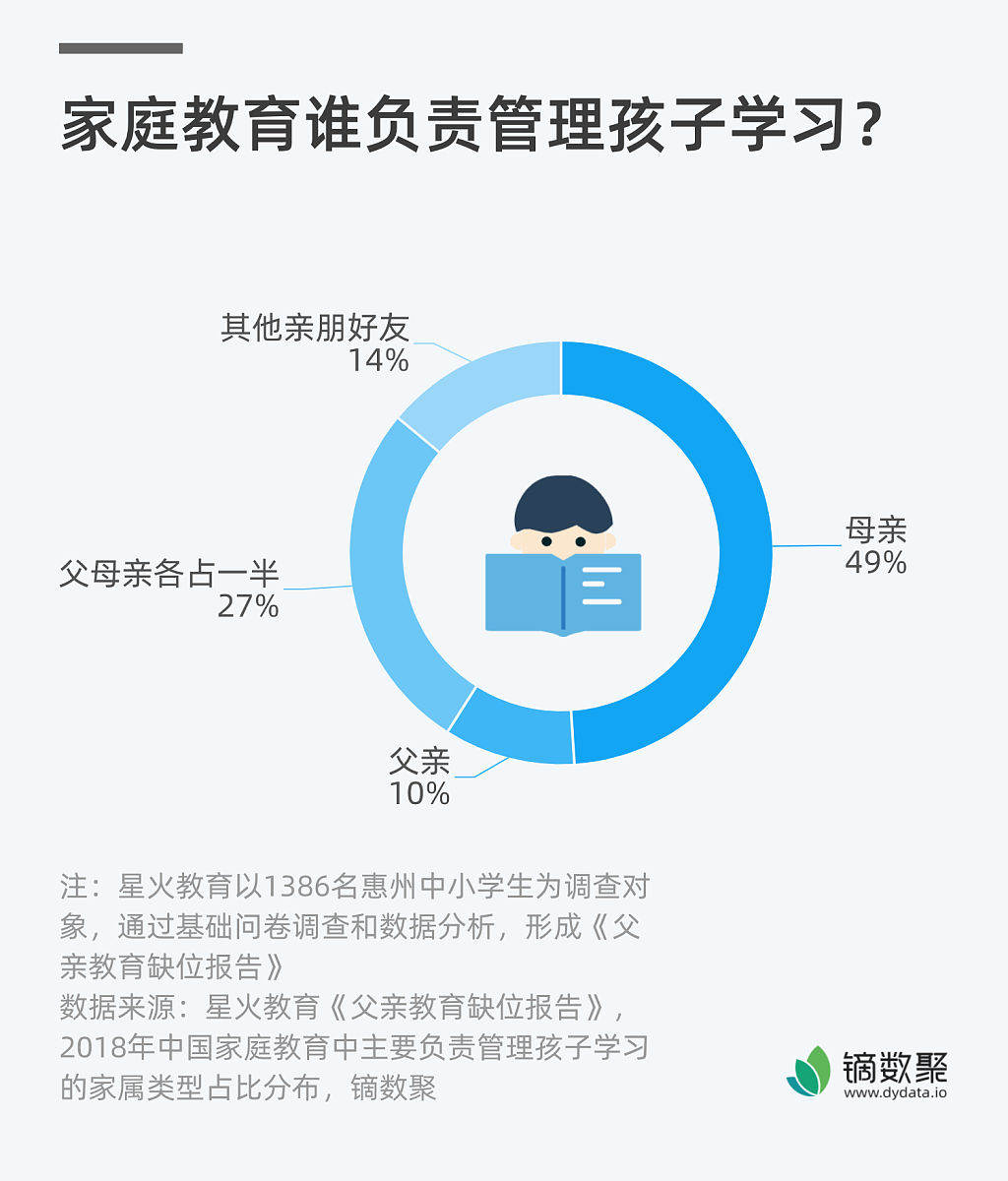 🚀 学习也能超有趣!| 解锁个人成长新姿势 🚀 学习也能超有趣!| 解锁个人成长新姿势