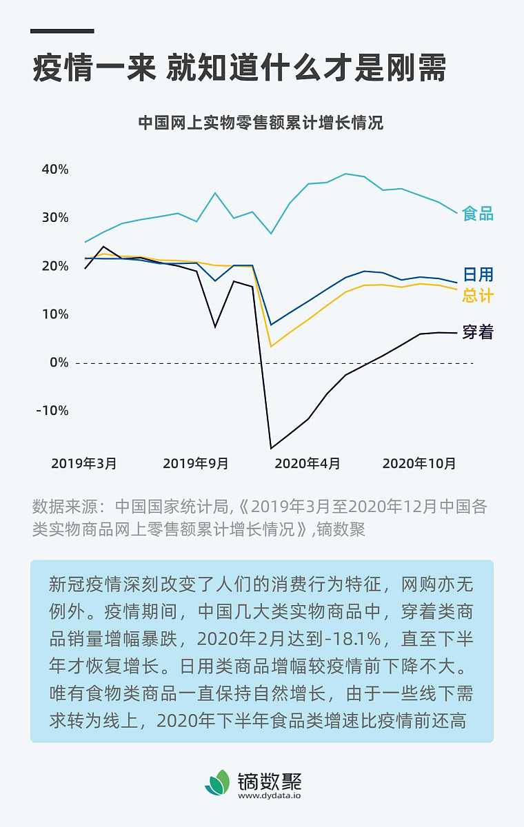 限额以上企业商品零售总额当月同比增长率：最新数据及分析