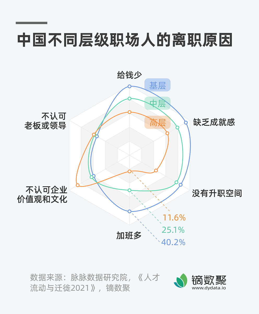 员工离职怎么办?处理员工离职的6个步骤 员工离职怎么办?处理员工离职的6个步骤