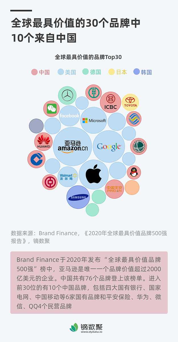 微盟的对标品牌