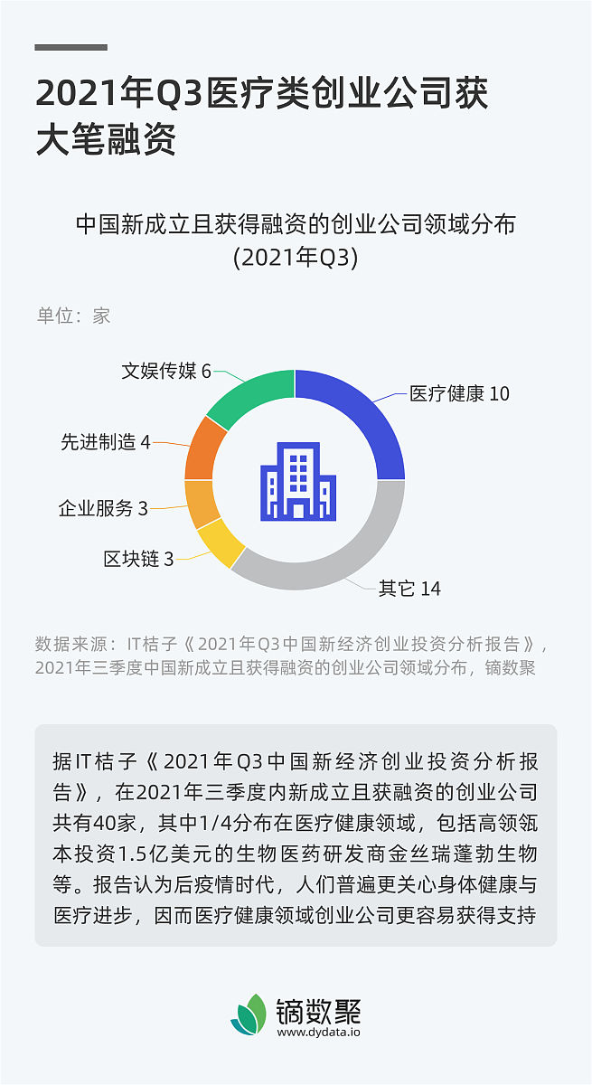 达意公司采用电商模式销售，成为中国首家网购商城，请问这是哪种策略？