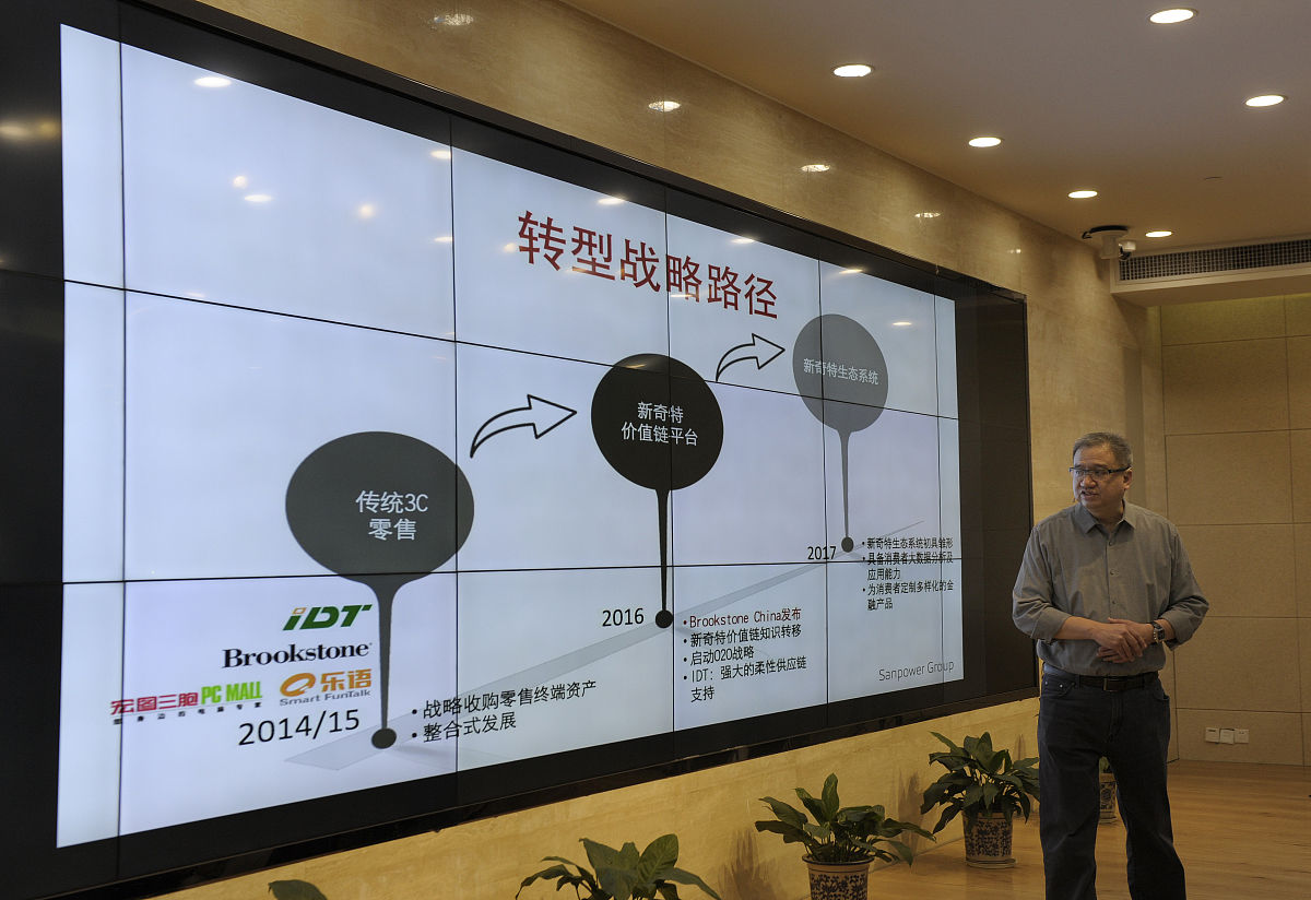 金融投资咨询顾问公司发展历程