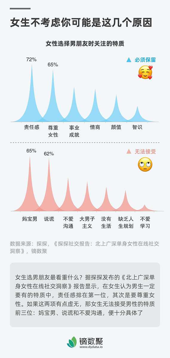 你是腾讯天美电竞品类的采购经理对于2022年的合作绩效需要发整体的绩效结果给供应商邮件的内容怎么拟定如果名次比较靠后怎么表述更好