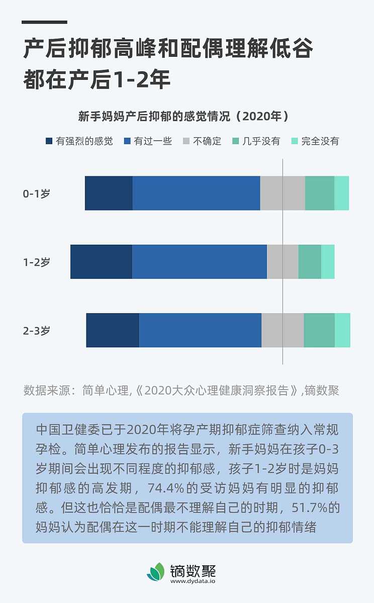列5条中美女性生育观的差异并举例说明