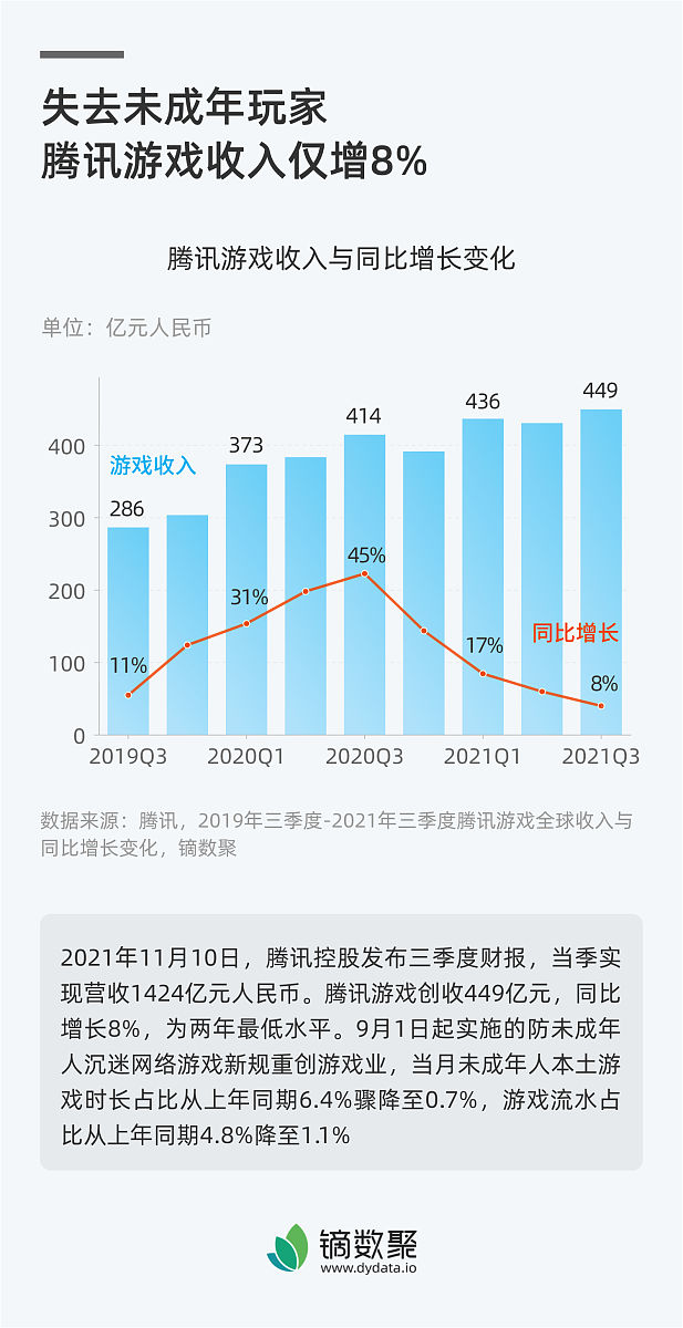 关于游戏陪玩行业的发展现状的3000字论文