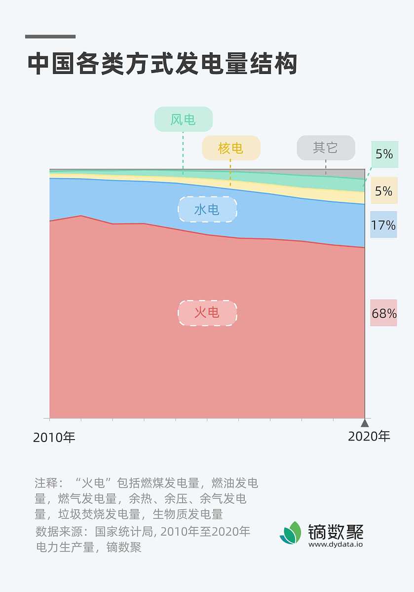 帮我润色且不改变原意：薛佳欣等2021利用APSIM模型分析了不同典型年下灌溉量和灌溉时期与产量和水分利用效率的关系结果表明干旱、平水及湿润年型下分别在冬小麦播种、拔节、开花期灌溉75mm为适宜华北平原冬小麦高产、节水的灌溉措施。用中文表示