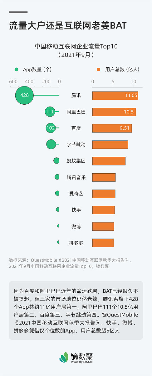 抖音入驻星图：利弊分析及入驻要求