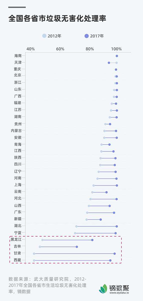Python数据分析：利用Pandas和Numpy处理SNS数据，计算电导率