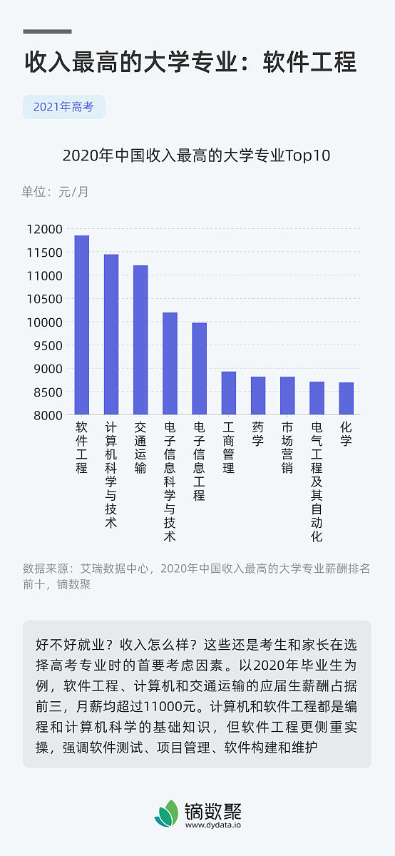云南大学会计学专业怎么样