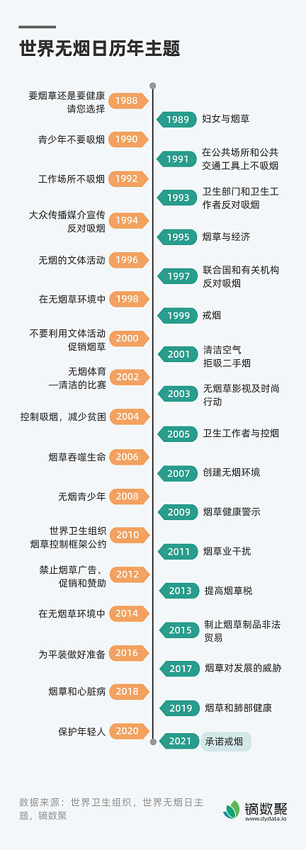 书单号盈利能力横向对比