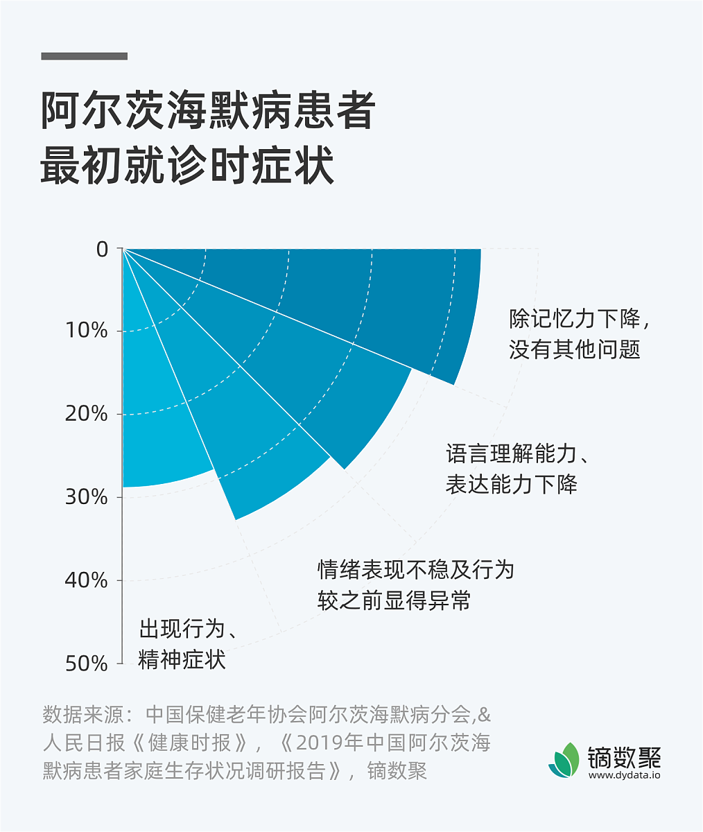 脑梗死复发率高吗?如何降低复发风险? 脑梗死复发率高吗?如何降低复发风险?