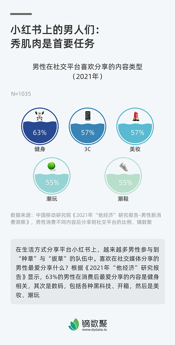 如何高效对接合伙人？带你熟悉流程、发朋友圈、拉群推广