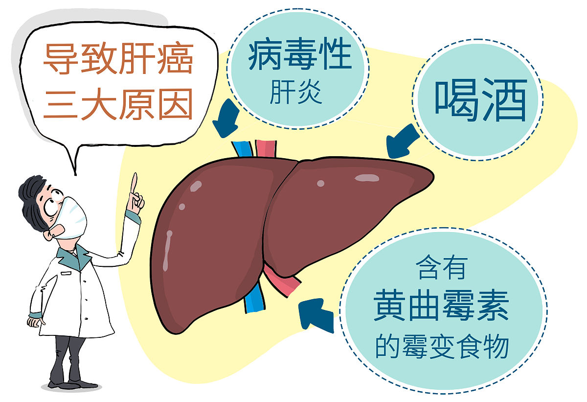 肝癌患者急性上消化道大出血的危害性