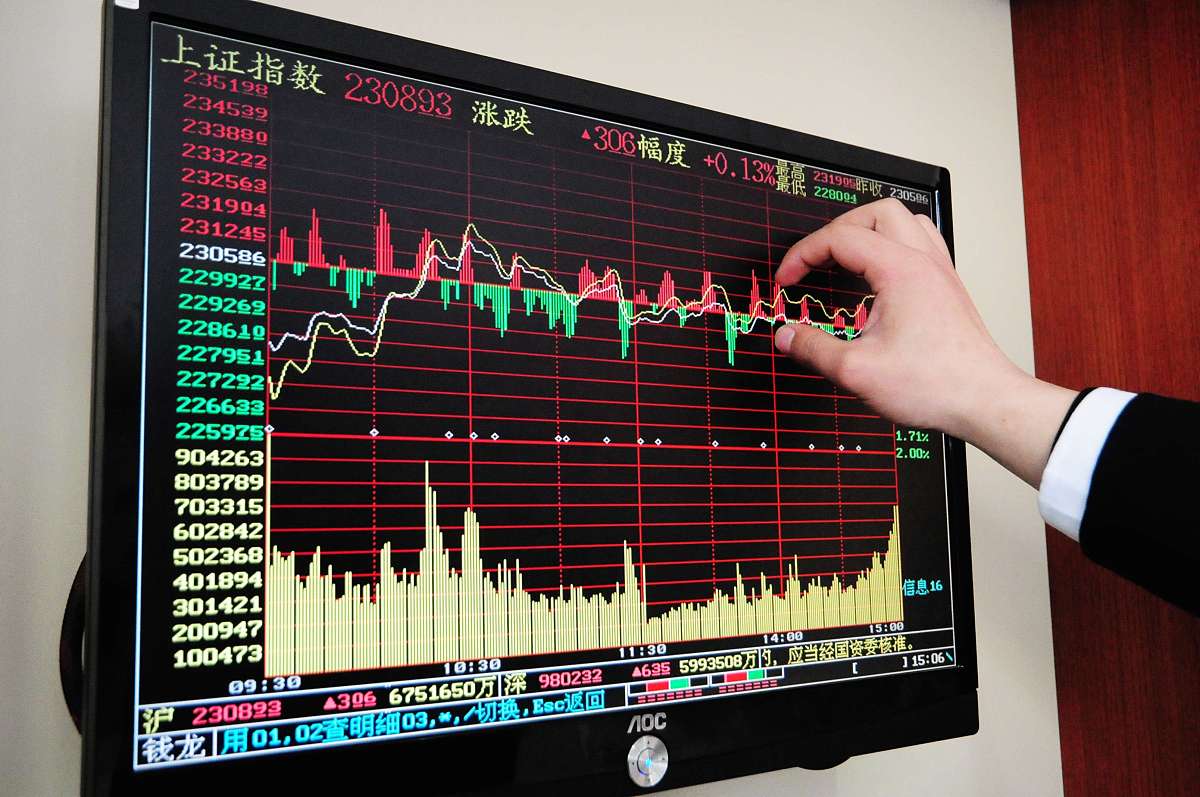 成为交易大师的8个详细步骤 - 专家指南