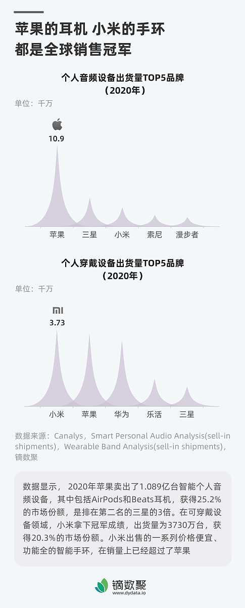 去军训带手机去充电宝买多少钱好帮我用210字详细描述