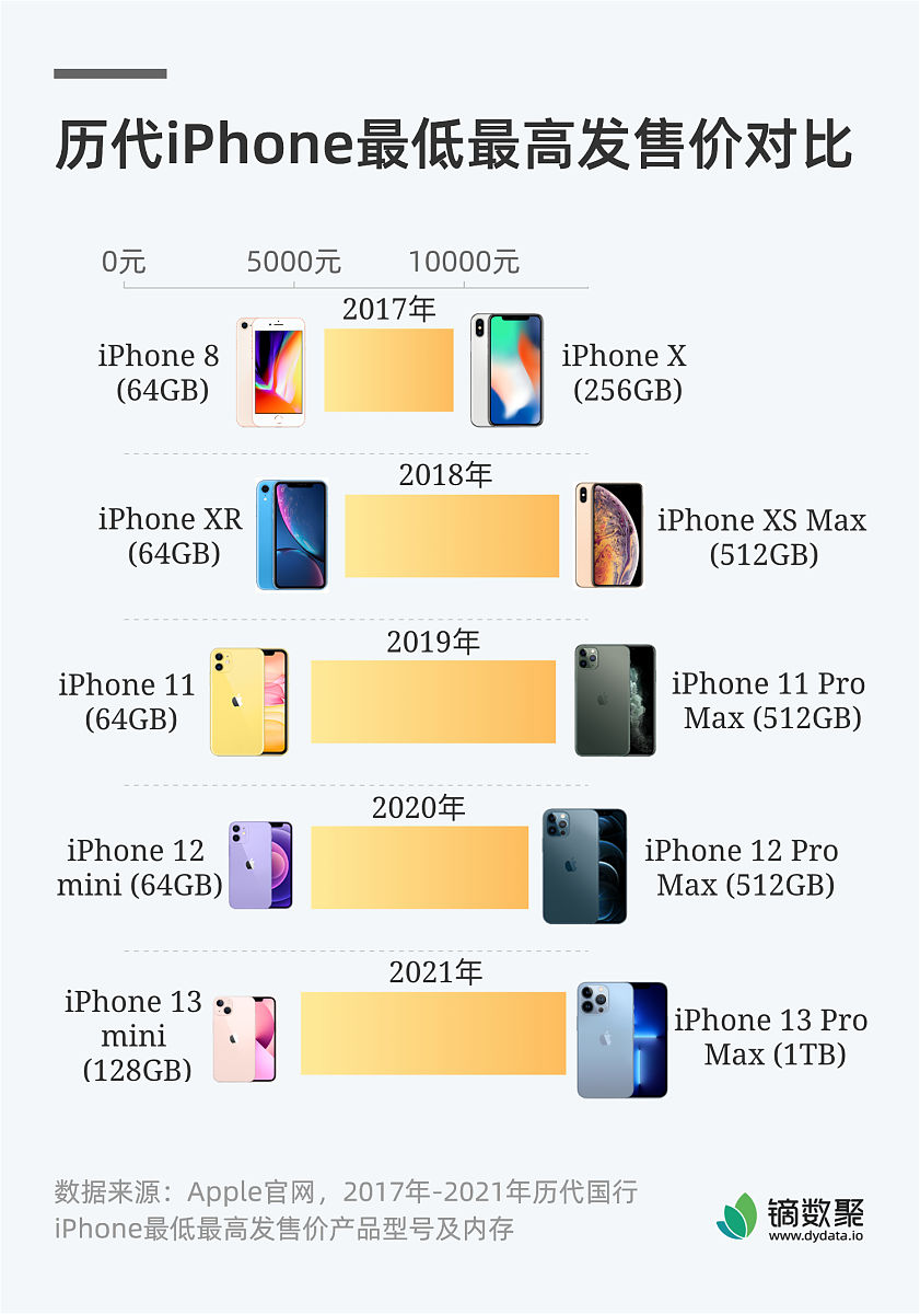 麒麟v10操作系统 cpu架构是arm 使用docker安装oxidized给出安装步骤