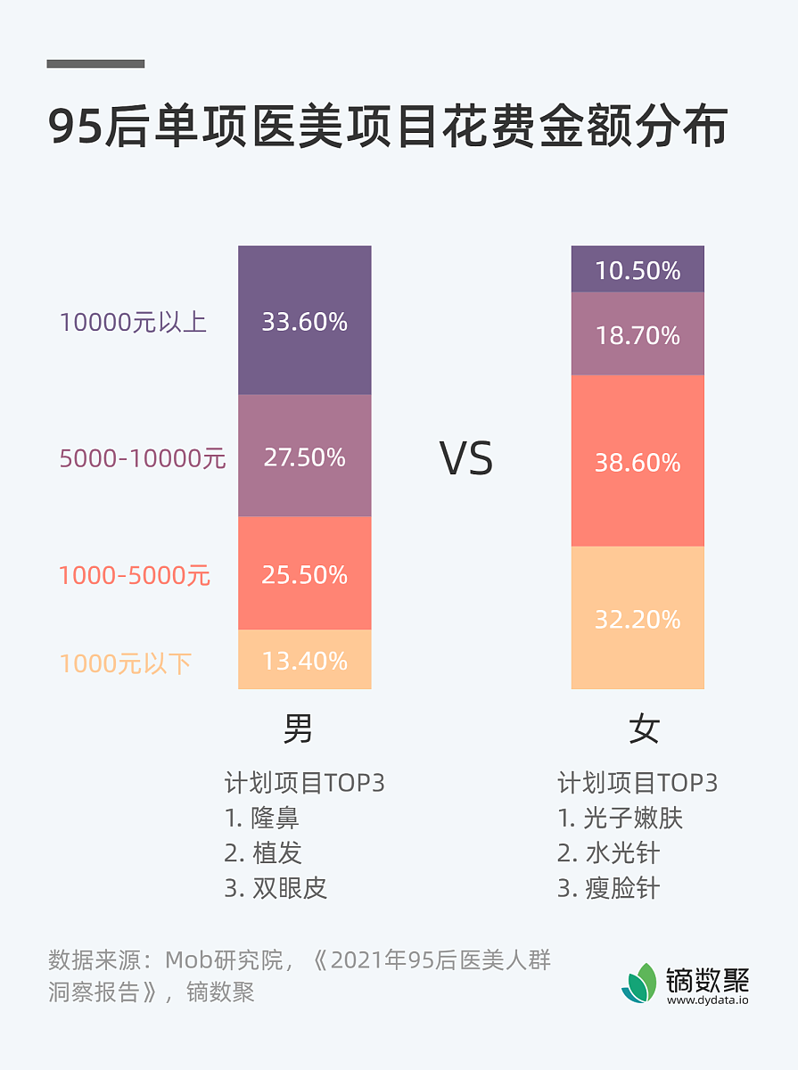 95元比92元贵多少？详细解析价格差异