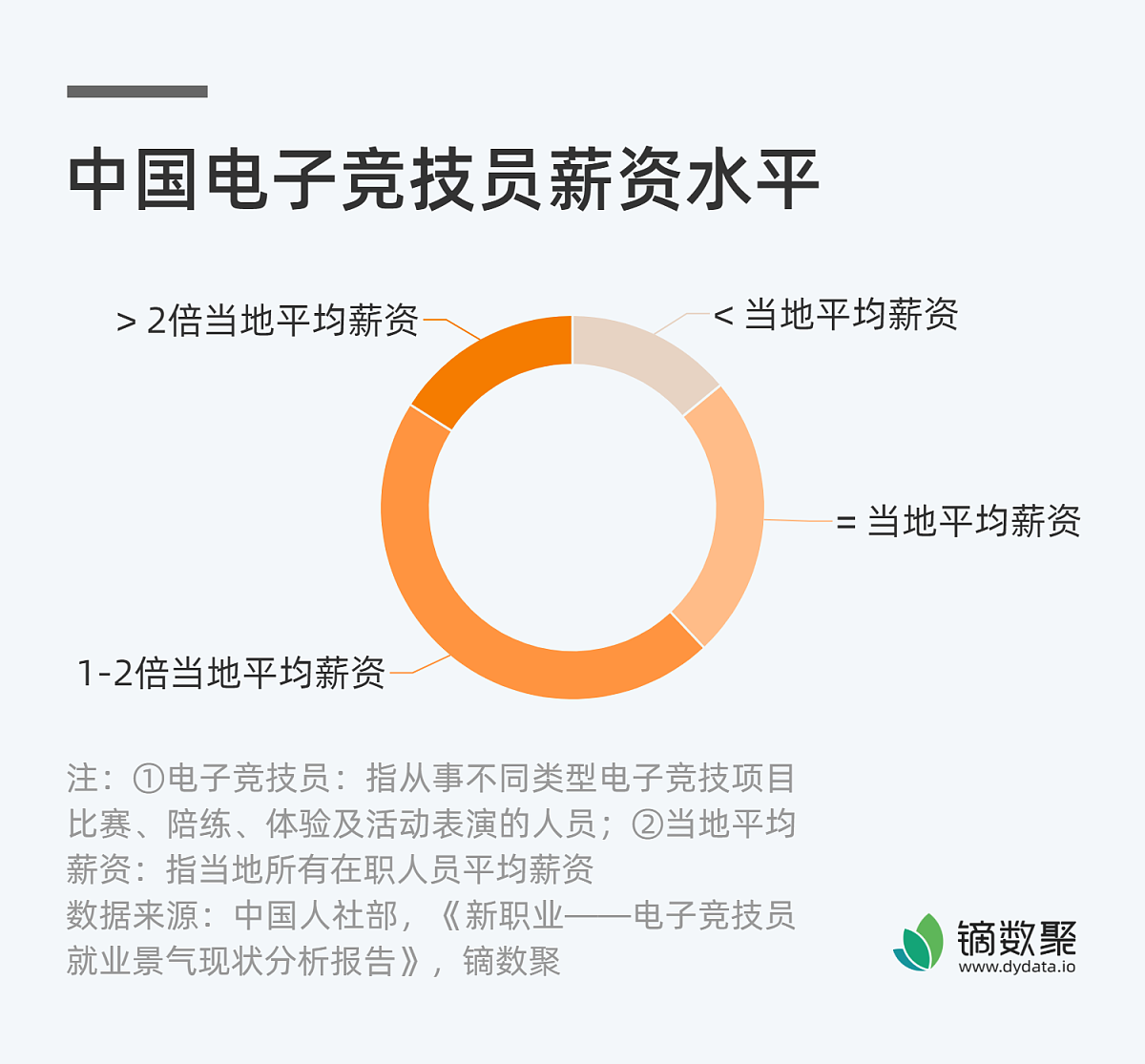 Z公司薪酬体系弊端：薪资差距、结构混乱、水平低下