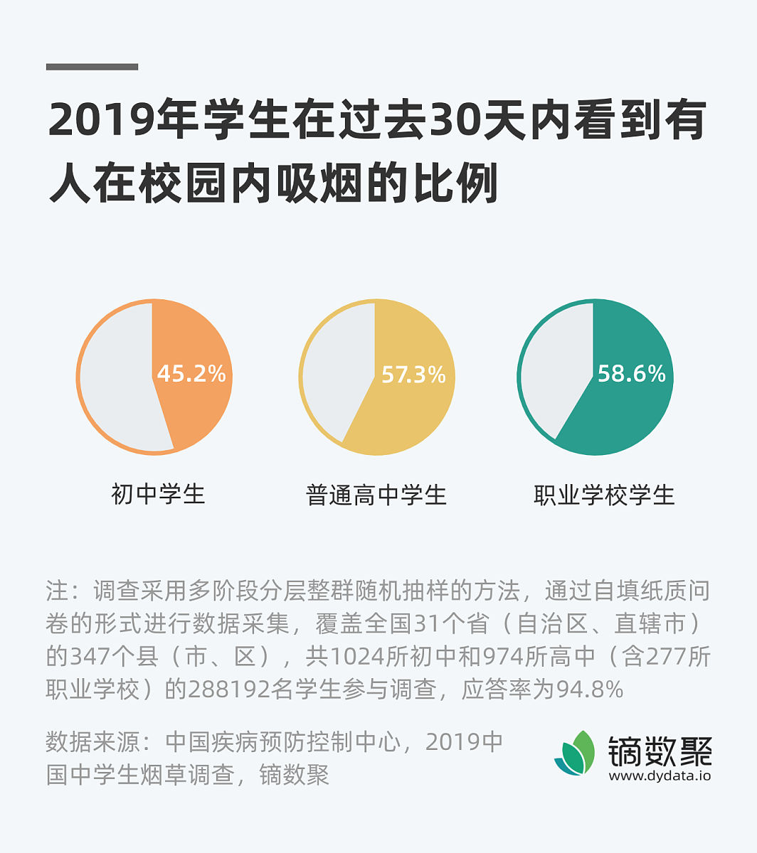大学生文化生活现状调查与分析：现状、原因和建议