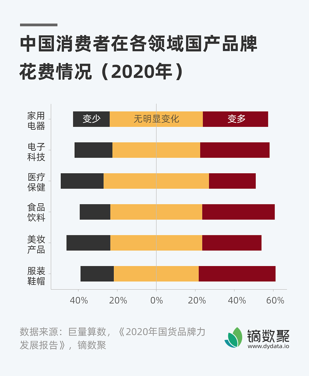 跨境电商宠物用品市场分析报告：机遇与挑战
