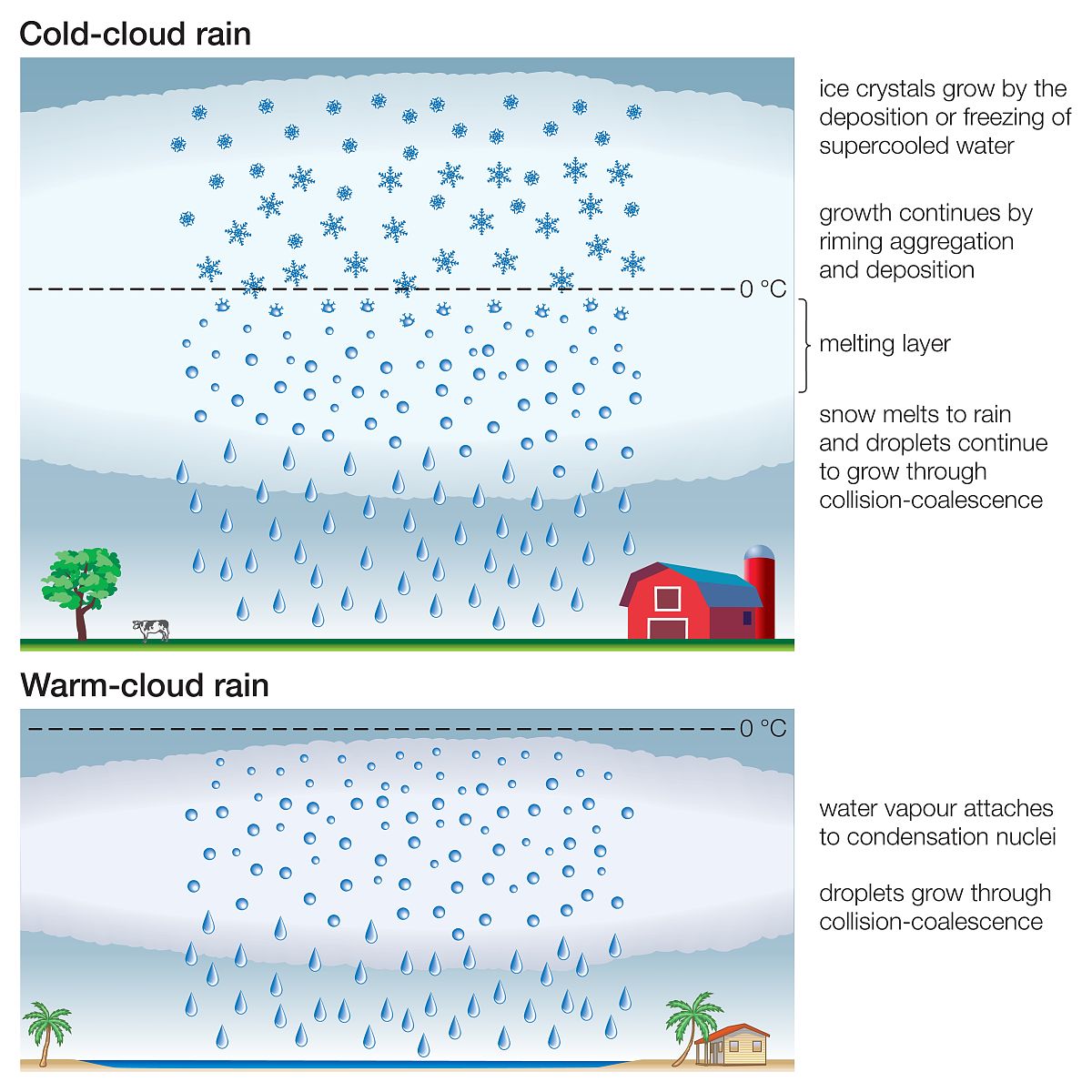 Rainy City: Frequent Showers and Sudden Weather Changes