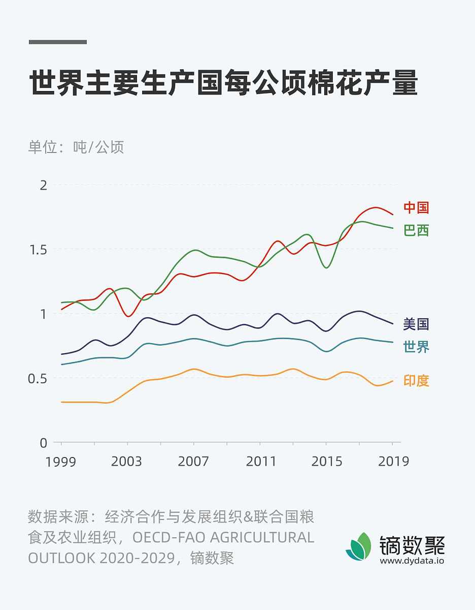 填补下面代码：#油气产量换算程序jg= input请输入原油价格sy = input请输入原油数量#代码开始#代码结束吨和桶之间的换算关系是：1桶bbl=014吨t编写程序输入原油的价格和带有单位的数量计算并显示其需要的美元金额。输入时价格以美元桶为单位数量可以以桶或吨为单位10bbl表示10桶2t表示2吨。