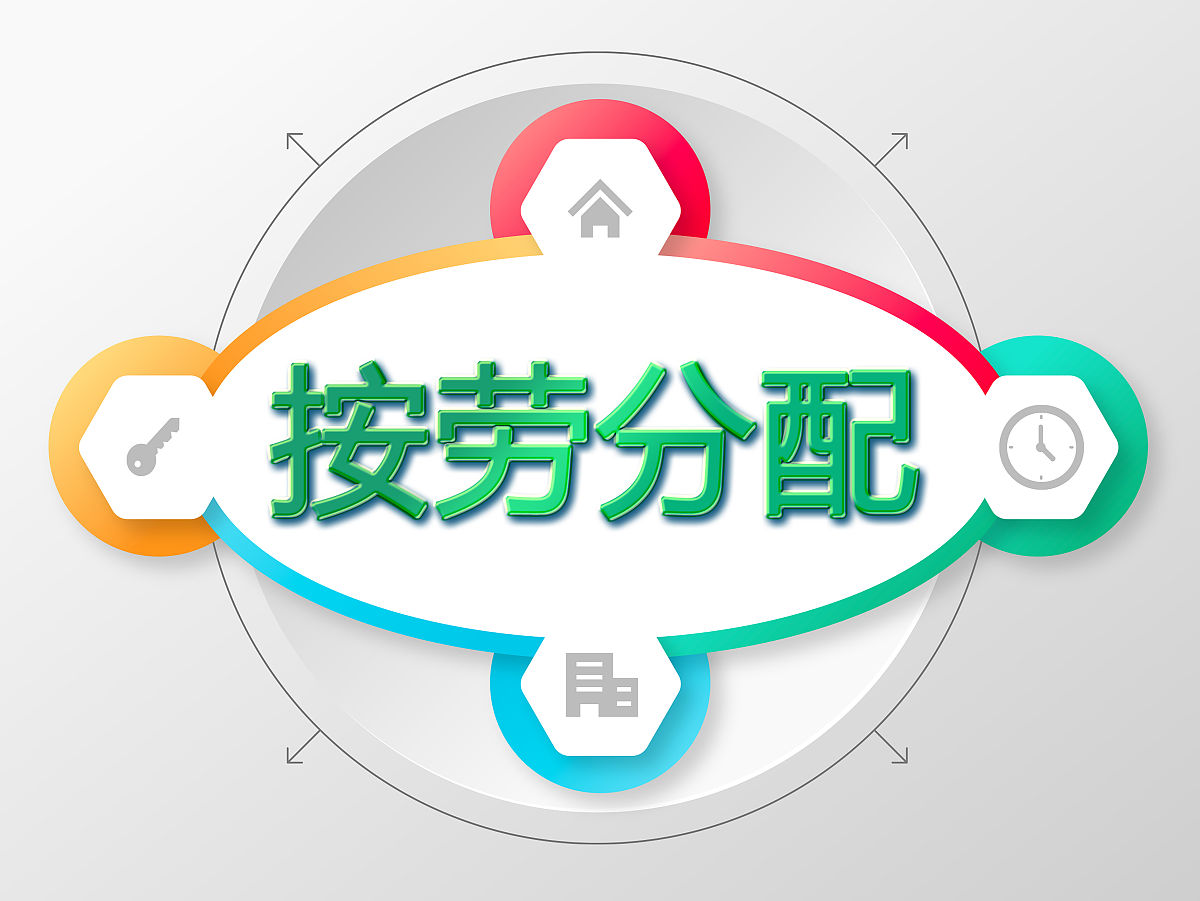 简述生产关系的内容及各项内容之间的关系