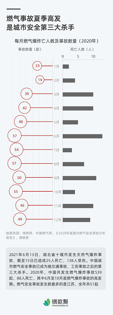 预训练模型数据更新时间 - 2023年6月
