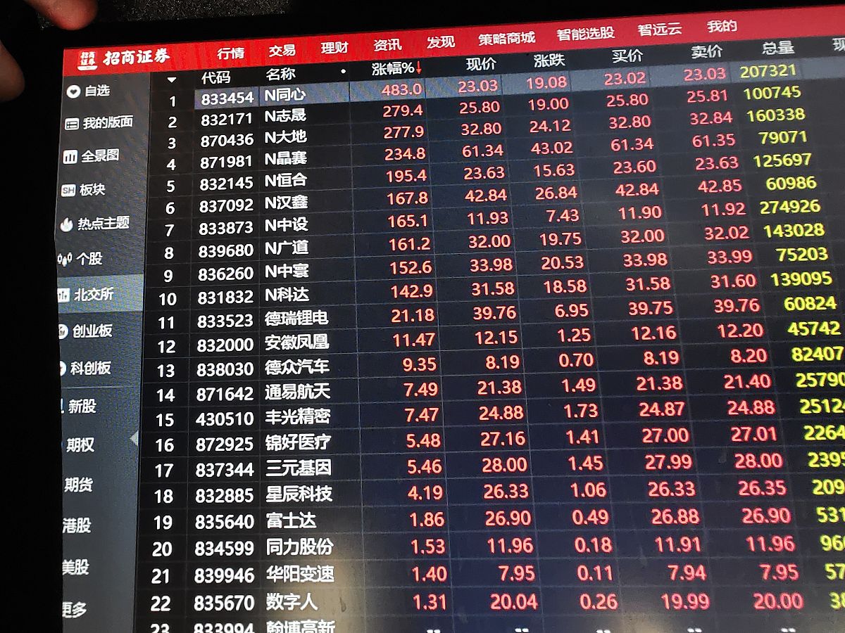 中国电科旗下上市公司名单及股票代码一览