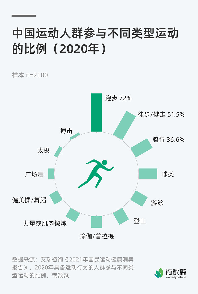 社会性别观念如何影响身体健康