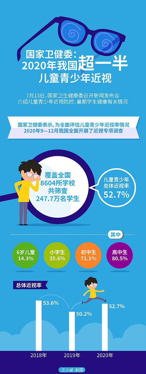 自闭症相关政策