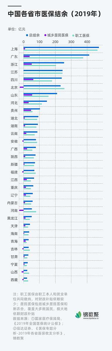 四川省21个地市州旅游业竞争力分析研究：评估、对策和建议