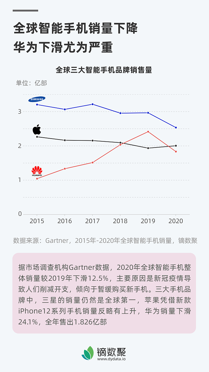 写一个会飞的手机壳的销售额及利润预算