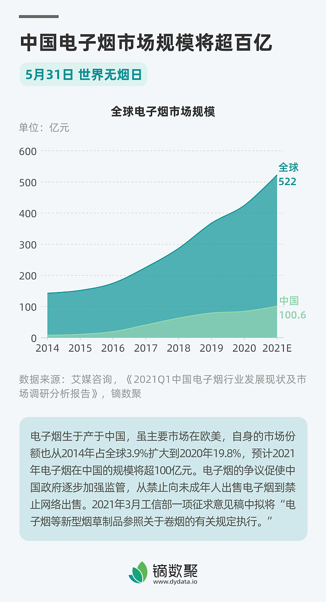 关于 电子琴目前的电商市场调研研究意义、设计价值、市场现状