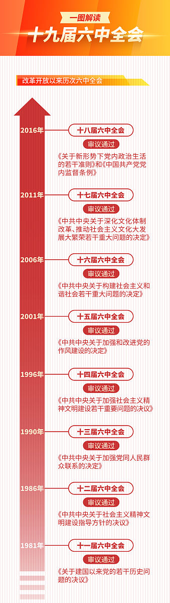 党外干部由下自上培养机制：选拔、培训、提升