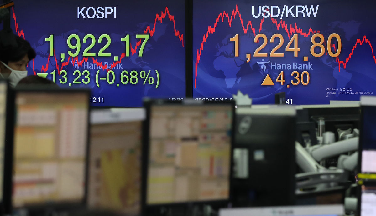 当地时间2020年5月12日,韩国首尔,当日韩国股市情景.  , 1,922.17    