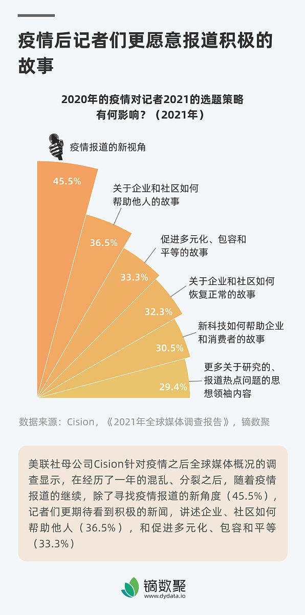 请介绍一下哈佛大学基金相关的情况