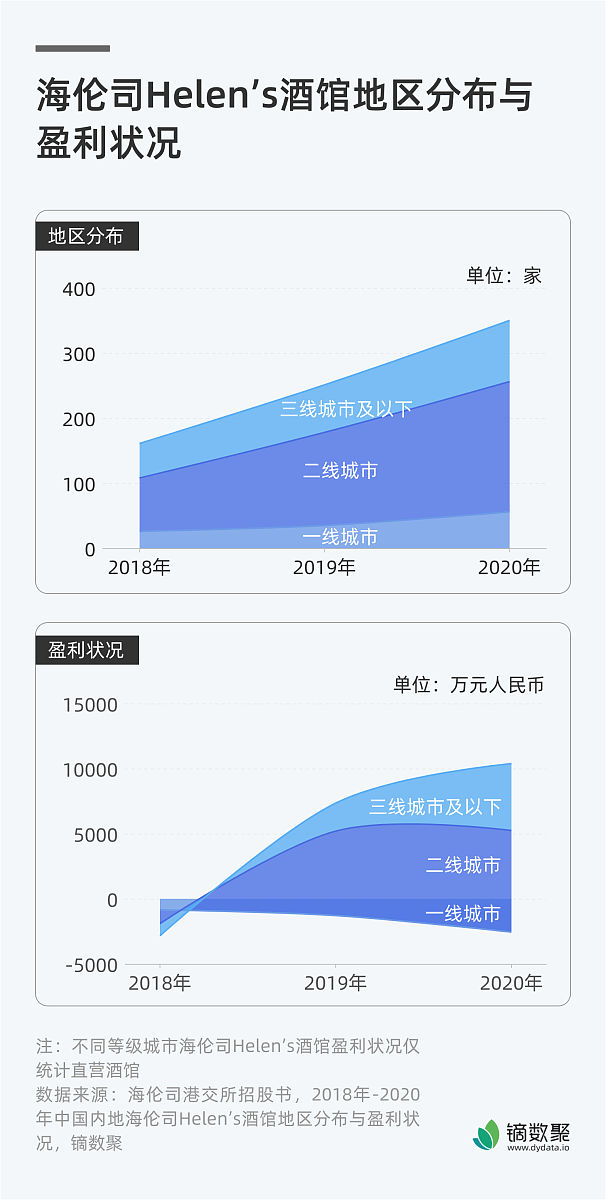 4G网络什么时候推出的