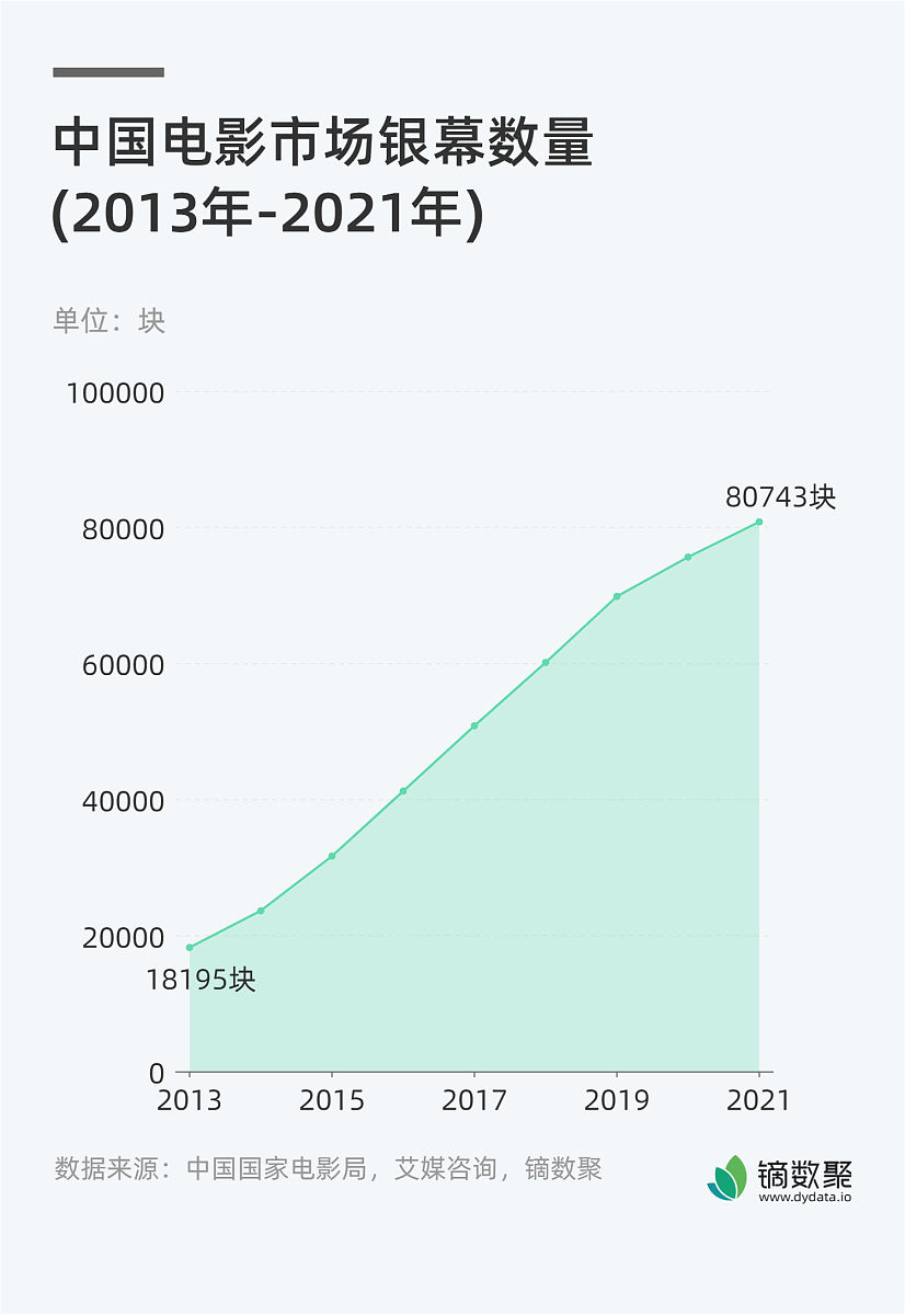 全球票房计算方法详解：如何统计电影全球收入？
