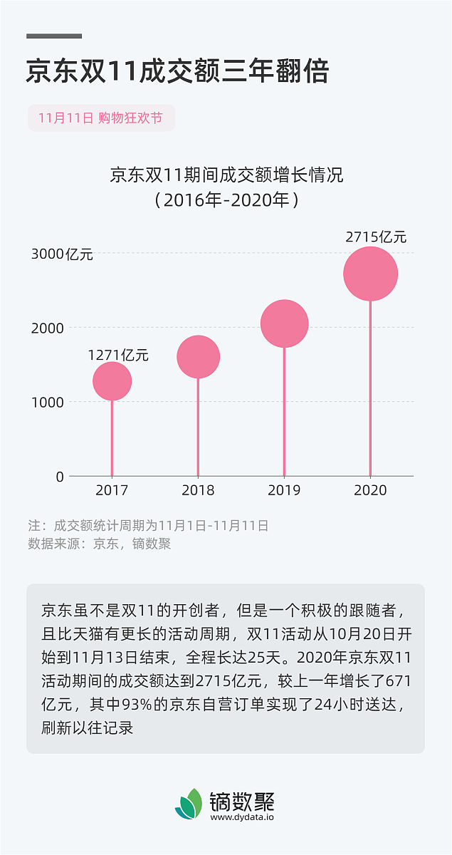 京东4月15日成交额出现下滑，市场反响热烈探讨背后原因