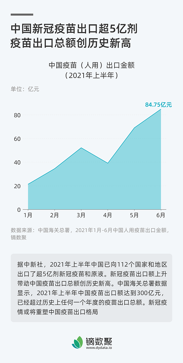 抗生素使用现状调查：专家问卷