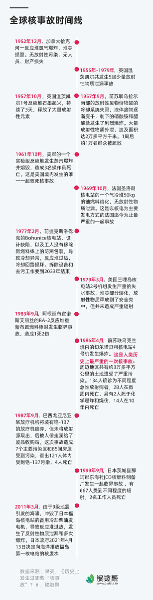 1602 年发生了什么？