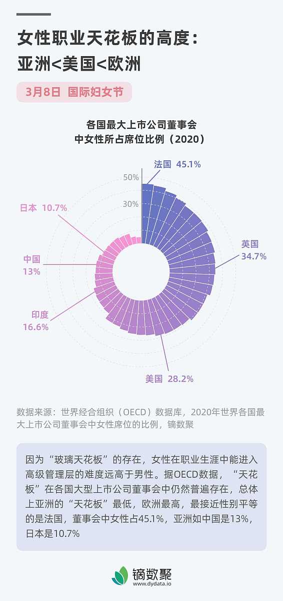 通过信息型内容对消费者购买意愿的作用对百雀羚有什么管理启示 通过信息型内容对消费者购买意愿的作用对百雀羚有什么管理启示