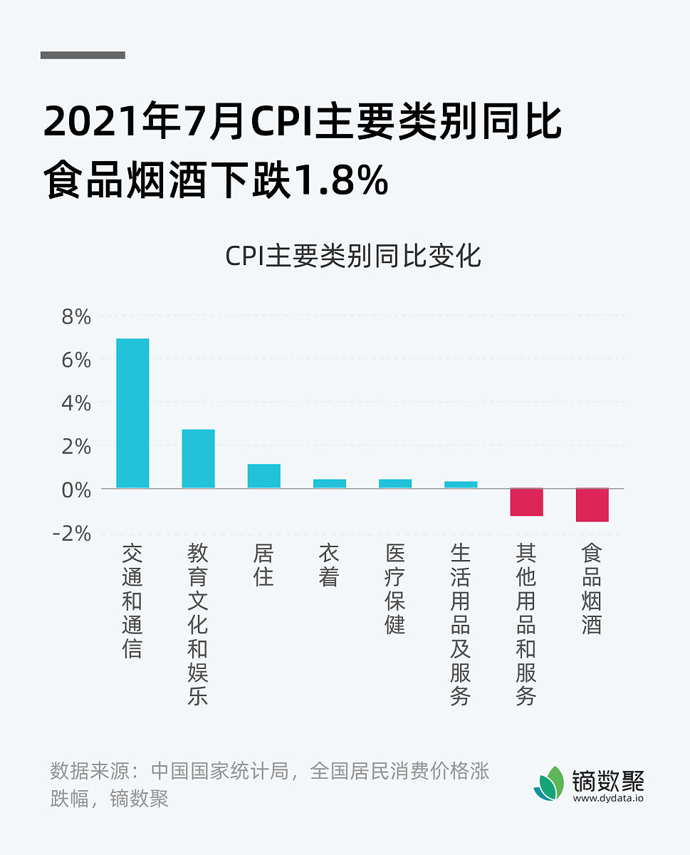 枇杷饮料市场份额、