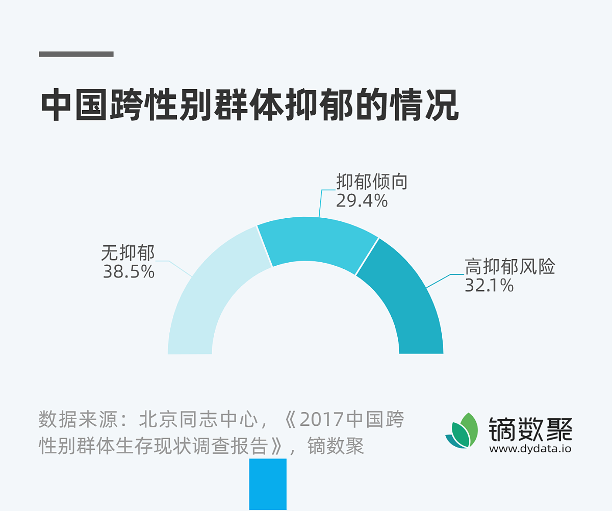 长期没有性生活会有什么影响